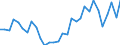 Handelsstrom: Exporte / Maßeinheit: Werte / Partnerland: World / Meldeland: Belgium