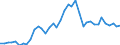 Handelsstrom: Exporte / Maßeinheit: Werte / Partnerland: World / Meldeland: Canada