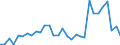 Flow: Exports / Measure: Values / Partner Country: World / Reporting Country: Chile