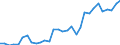 Handelsstrom: Exporte / Maßeinheit: Werte / Partnerland: World / Meldeland: Czech Rep.