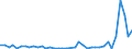 Flow: Exports / Measure: Values / Partner Country: World / Reporting Country: Finland