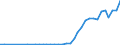 Flow: Exports / Measure: Values / Partner Country: World / Reporting Country: Greece