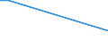 Flow: Exports / Measure: Values / Partner Country: World / Reporting Country: Israel