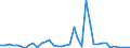 Flow: Exports / Measure: Values / Partner Country: World / Reporting Country: Italy incl. San Marino & Vatican