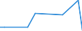 Flow: Exports / Measure: Values / Partner Country: World / Reporting Country: Japan