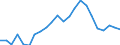 Flow: Exports / Measure: Values / Partner Country: World / Reporting Country: Luxembourg