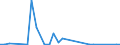 Flow: Exports / Measure: Values / Partner Country: World / Reporting Country: Mexico