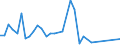 Handelsstrom: Exporte / Maßeinheit: Werte / Partnerland: World / Meldeland: New Zealand