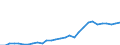 Flow: Exports / Measure: Values / Partner Country: World / Reporting Country: Portugal