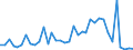 Handelsstrom: Exporte / Maßeinheit: Werte / Partnerland: World / Meldeland: Sweden