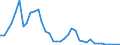 Flow: Exports / Measure: Values / Partner Country: World / Reporting Country: United Kingdom