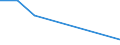 Flow: Exports / Measure: Values / Partner Country: New Zealand / Reporting Country: Australia