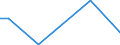 Flow: Exports / Measure: Values / Partner Country: Fiji / Reporting Country: Australia