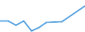 Flow: Exports / Measure: Values / Partner Country: New Caledonia / Reporting Country: New Zealand