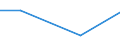 Flow: Exports / Measure: Values / Partner Country: Singapore / Reporting Country: Australia