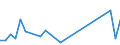 Flow: Exports / Measure: Values / Partner Country: Singapore / Reporting Country: Denmark