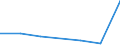 Flow: Exports / Measure: Values / Partner Country: Singapore / Reporting Country: Korea, Rep. of