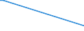 Flow: Exports / Measure: Values / Partner Country: Singapore / Reporting Country: Netherlands