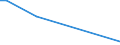 Flow: Exports / Measure: Values / Partner Country: Singapore / Reporting Country: United Kingdom