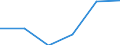 Flow: Exports / Measure: Values / Partner Country: Malaysia / Reporting Country: EU 28-Extra EU