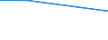 Flow: Exports / Measure: Values / Partner Country: Malaysia / Reporting Country: Korea, Rep. of