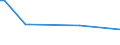 Flow: Exports / Measure: Values / Partner Country: Malaysia / Reporting Country: Netherlands