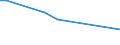 Flow: Exports / Measure: Values / Partner Country: Malaysia / Reporting Country: Sweden