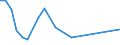 Flow: Exports / Measure: Values / Partner Country: Malaysia / Reporting Country: United Kingdom