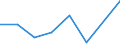 Flow: Exports / Measure: Values / Partner Country: Thailand / Reporting Country: Finland