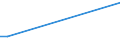 Flow: Exports / Measure: Values / Partner Country: Thailand / Reporting Country: Netherlands