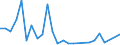 Flow: Exports / Measure: Values / Partner Country: Thailand / Reporting Country: United Kingdom