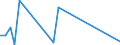 Flow: Exports / Measure: Values / Partner Country: United Kingdom / Reporting Country: Belgium