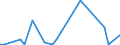 Flow: Exports / Measure: Values / Partner Country: United Kingdom / Reporting Country: Germany