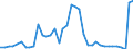 Flow: Exports / Measure: Values / Partner Country: United Kingdom / Reporting Country: Ireland