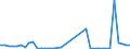 Flow: Exports / Measure: Values / Partner Country: United Kingdom / Reporting Country: Netherlands