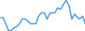 Flow: Exports / Measure: Values / Partner Country: World / Reporting Country: Australia