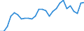 Flow: Exports / Measure: Values / Partner Country: World / Reporting Country: Austria