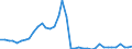 Flow: Exports / Measure: Values / Partner Country: World / Reporting Country: Canada