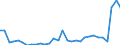 Flow: Exports / Measure: Values / Partner Country: World / Reporting Country: Czech Rep.