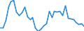 Flow: Exports / Measure: Values / Partner Country: World / Reporting Country: France incl. Monaco & overseas