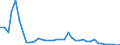 Flow: Exports / Measure: Values / Partner Country: World / Reporting Country: Germany