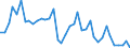 Handelsstrom: Exporte / Maßeinheit: Werte / Partnerland: World / Meldeland: Ireland