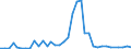 Flow: Exports / Measure: Values / Partner Country: World / Reporting Country: Italy incl. San Marino & Vatican