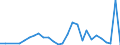 Flow: Exports / Measure: Values / Partner Country: World / Reporting Country: Mexico