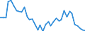 Handelsstrom: Exporte / Maßeinheit: Werte / Partnerland: World / Meldeland: Netherlands