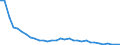 Flow: Exports / Measure: Values / Partner Country: World / Reporting Country: Poland