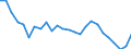 Flow: Exports / Measure: Values / Partner Country: World / Reporting Country: Slovakia