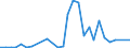 Flow: Exports / Measure: Values / Partner Country: World / Reporting Country: Slovenia