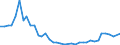 Flow: Exports / Measure: Values / Partner Country: World / Reporting Country: United Kingdom