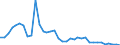 Flow: Exports / Measure: Values / Partner Country: World / Reporting Country: USA incl. PR. & Virgin Isds.